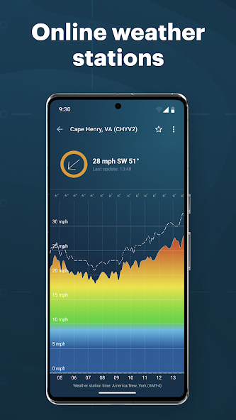 Windy.app - Enhanced forecast screenshot 6