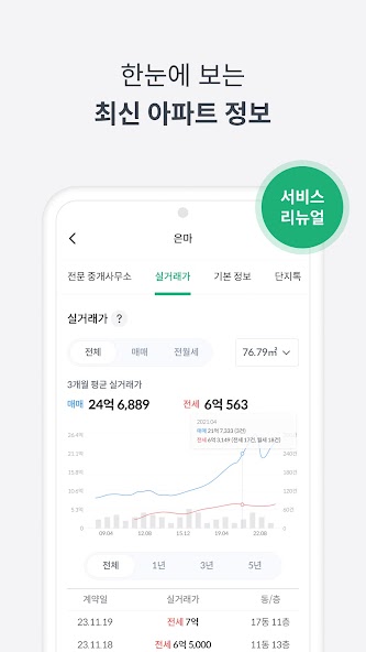피터팬의 좋은방 구하기-부동산 아파트 원룸 투룸 빌라 screenshot 2