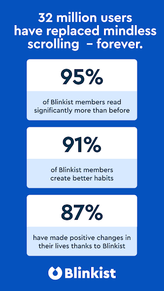 Blinkist: Book Summaries Daily screenshot 26