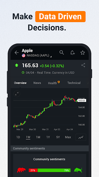 Investing.com: Stock Market screenshot 1