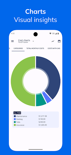 Fuelio: gas log & gas prices screenshot 7