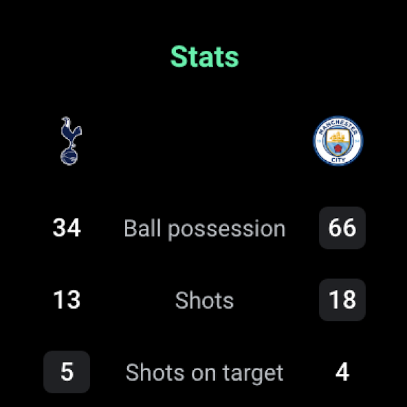 FotMob - Soccer Live Scores screenshot 8