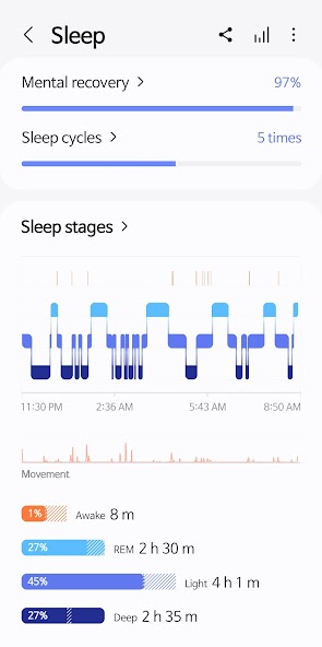 Samsung Health screenshot 3