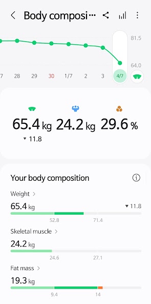 Samsung Health screenshot 6