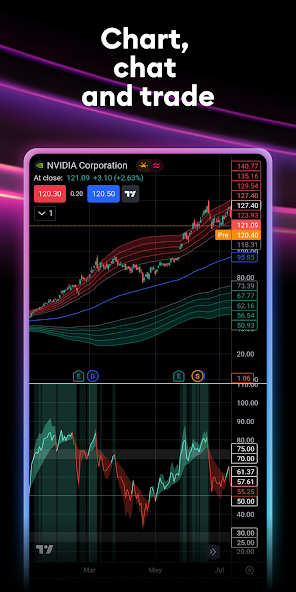 TradingView: Track All Markets screenshot 1