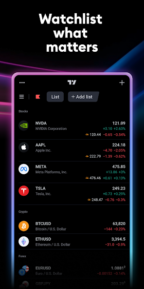 TradingView: Track All Markets screenshot 4