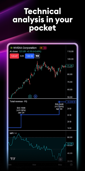 TradingView: Track All Markets screenshot 8