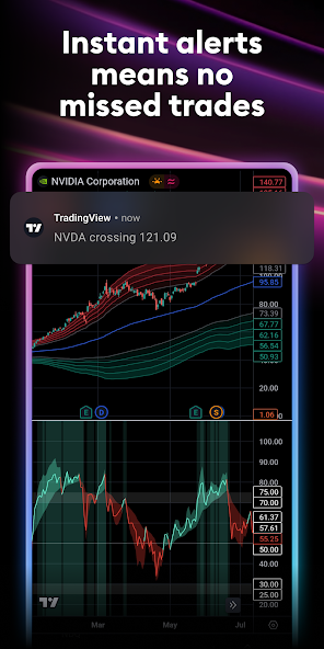 TradingView: Track All Markets screenshot 9