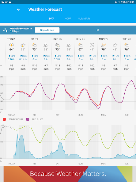 Weather data & microclimate : screenshot 4