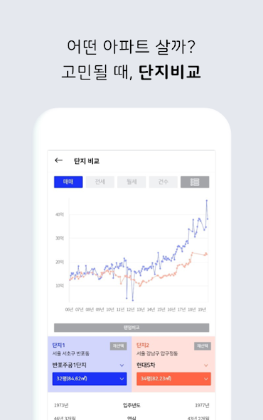 아파트 실거래가 (아실) - 부동산 screenshot 14