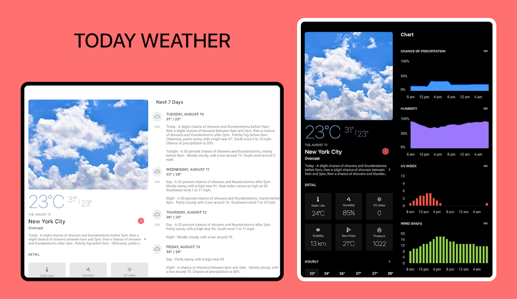 Today Weather:Data by NOAA/NWS screenshot 4