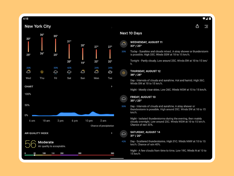 Today Weather:Data by NOAA/NWS screenshot 5