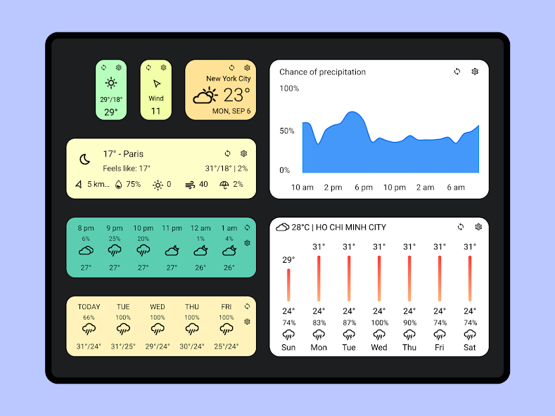 Today Weather:Data by NOAA/NWS screenshot 6
