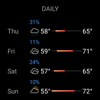 Today Weather:Data by NOAA/NWS screenshot 17