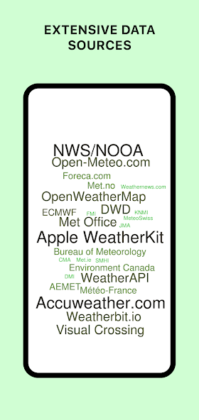 Today Weather:Data by NOAA/NWS screenshot 21
