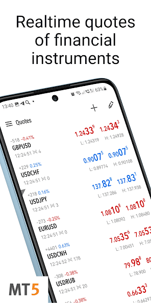 MetaTrader 5 — Forex, Stocks screenshot 1