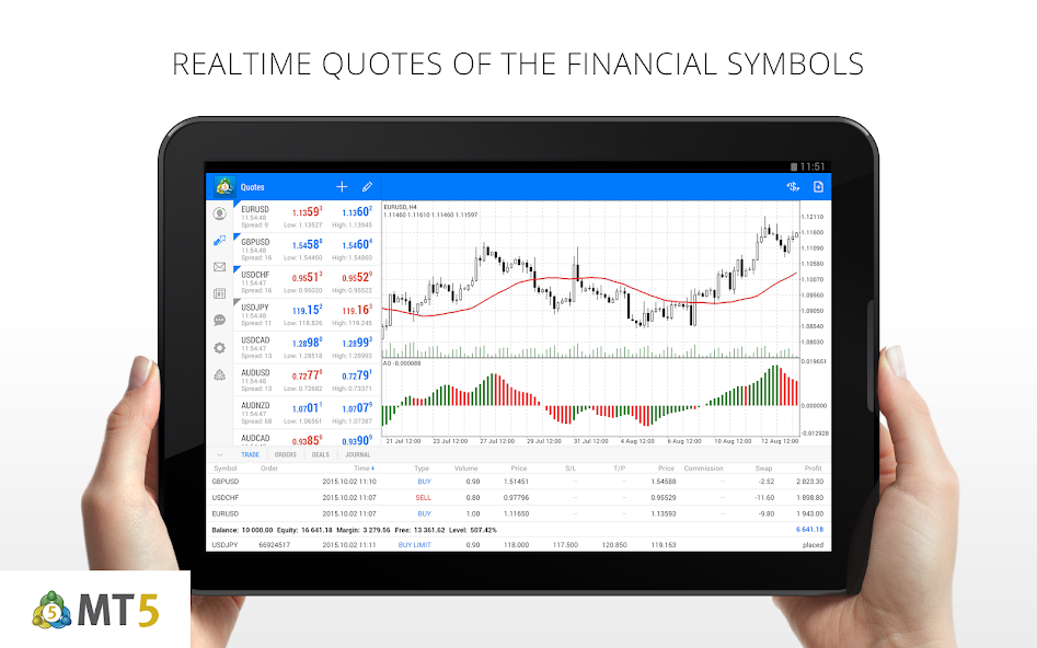 MetaTrader 5 — Forex, Stocks screenshot 16